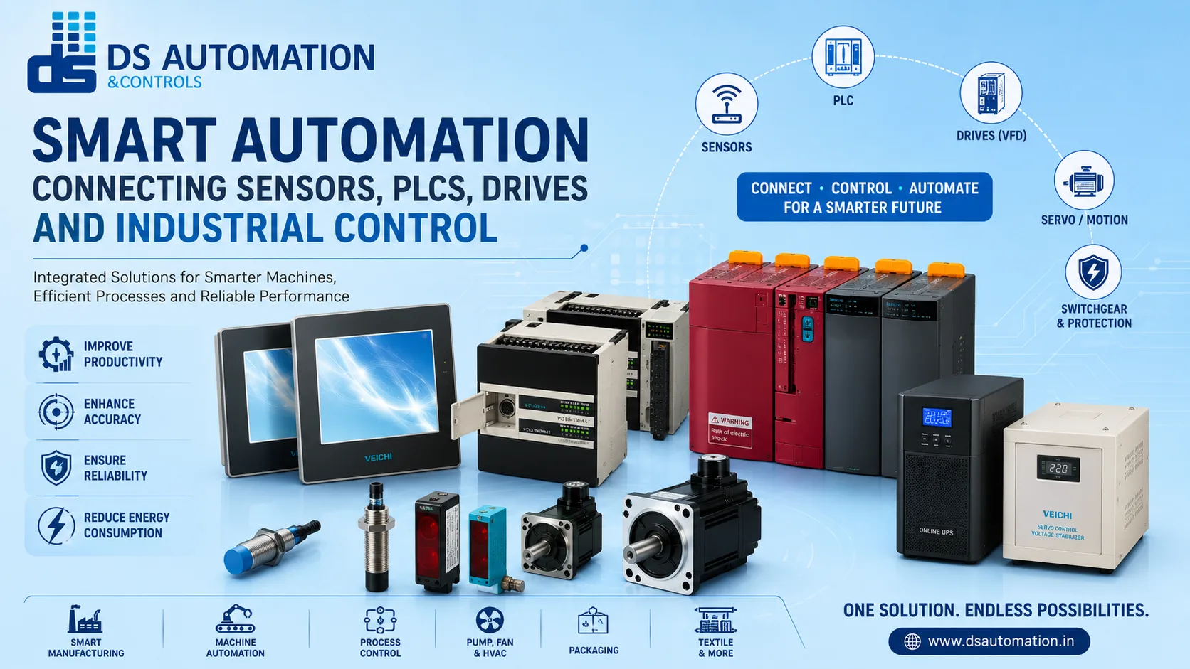 Automation